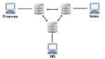 In Homogeneous Distributed Database?