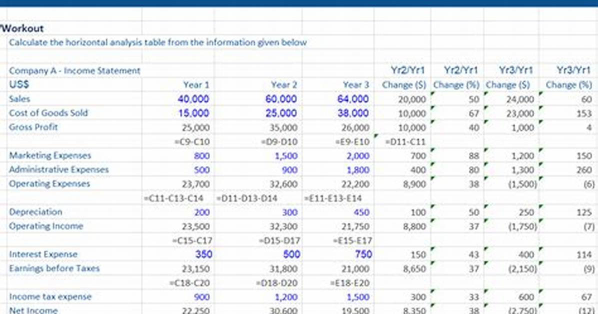 “In Horizontal Analysis