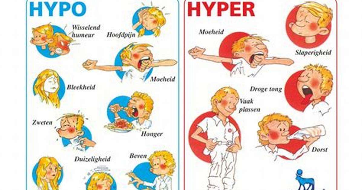In Hypo and Hyper?