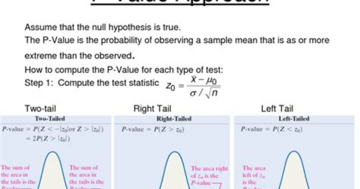 In Hypothesis Testing What Does P-Value Signify?