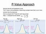 In Hypothesis Testing What Does P-Value Signify?