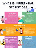 In Inferential Statistics We Study?