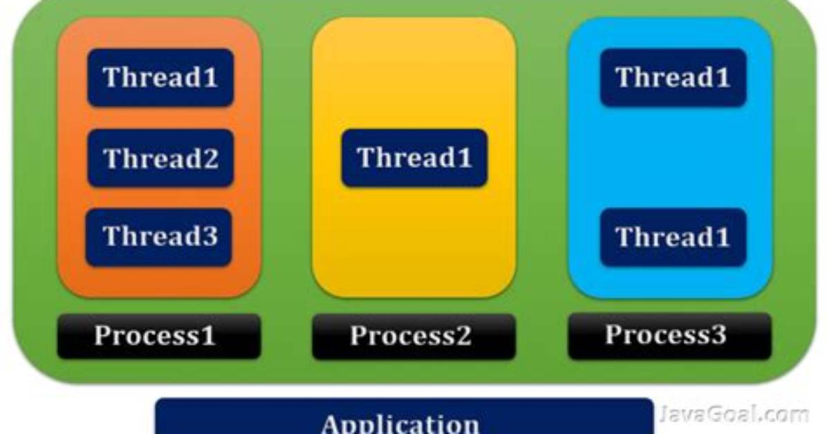 In Java Multi-Threading a Thread Can Be Created by?