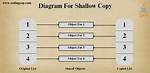 In Java, What Is a Shallow Copy?