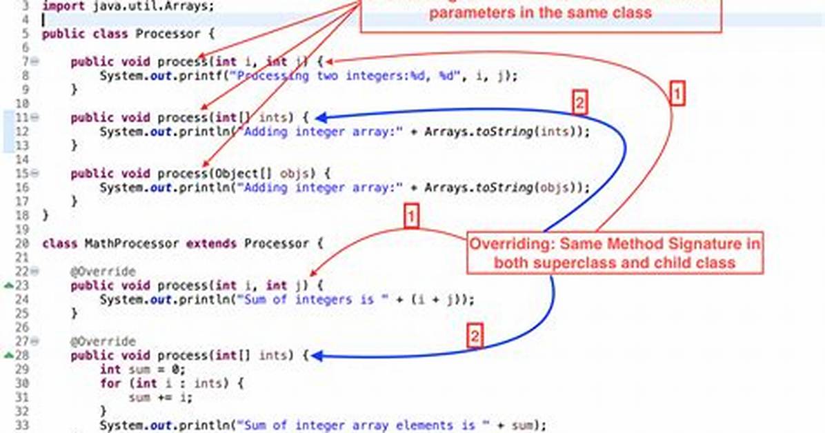 In Java What Is @Override?