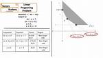 In Linear Programming Problem?