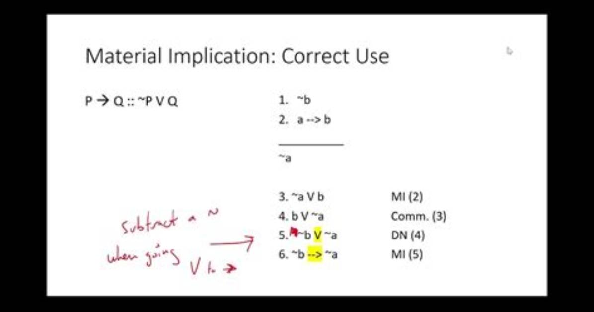 In Logic What Is Material Implication?