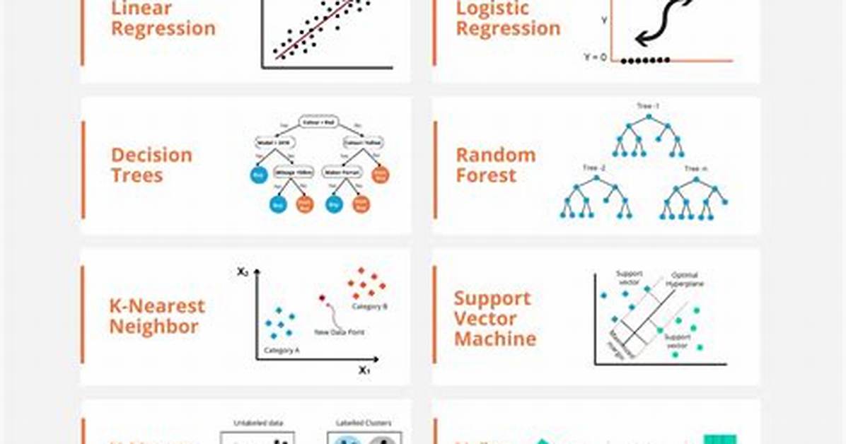 In Machine Learning Classification?