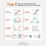 In Machine Learning Classification?