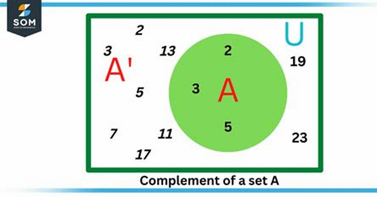 In Math What Does Complement Mean?