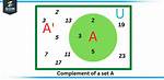 In Math What Does Complement Mean?
