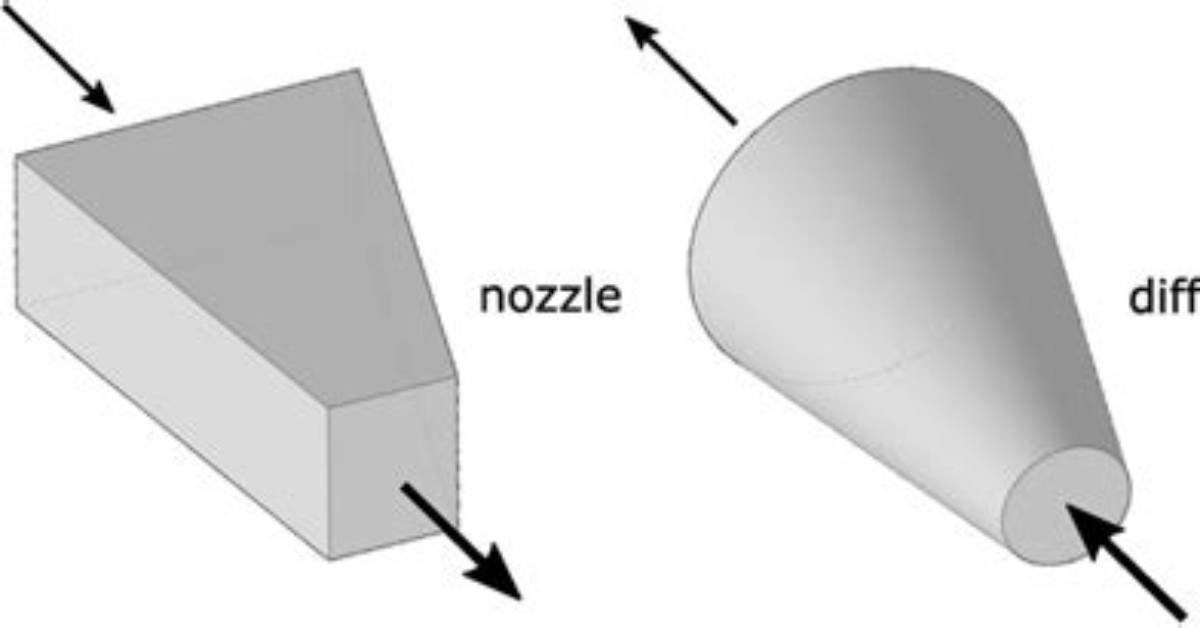 In Nozzle and Diffuser?