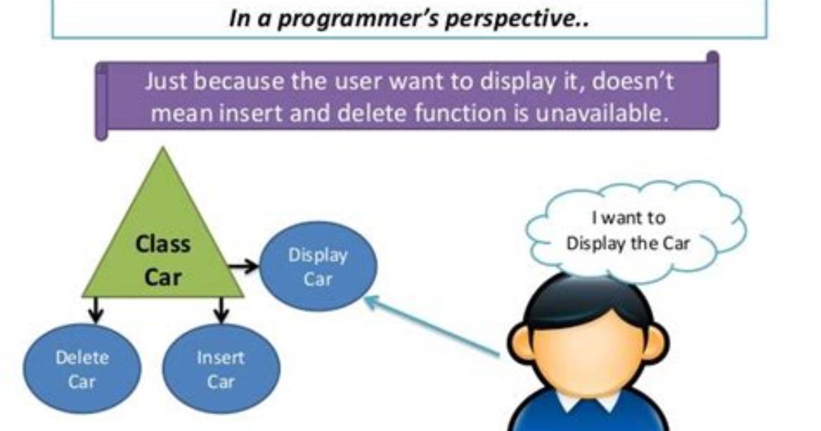 In Object Oriented Programming Abstraction Refers to?