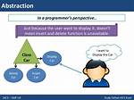 In Object Oriented Programming Abstraction Refers to?