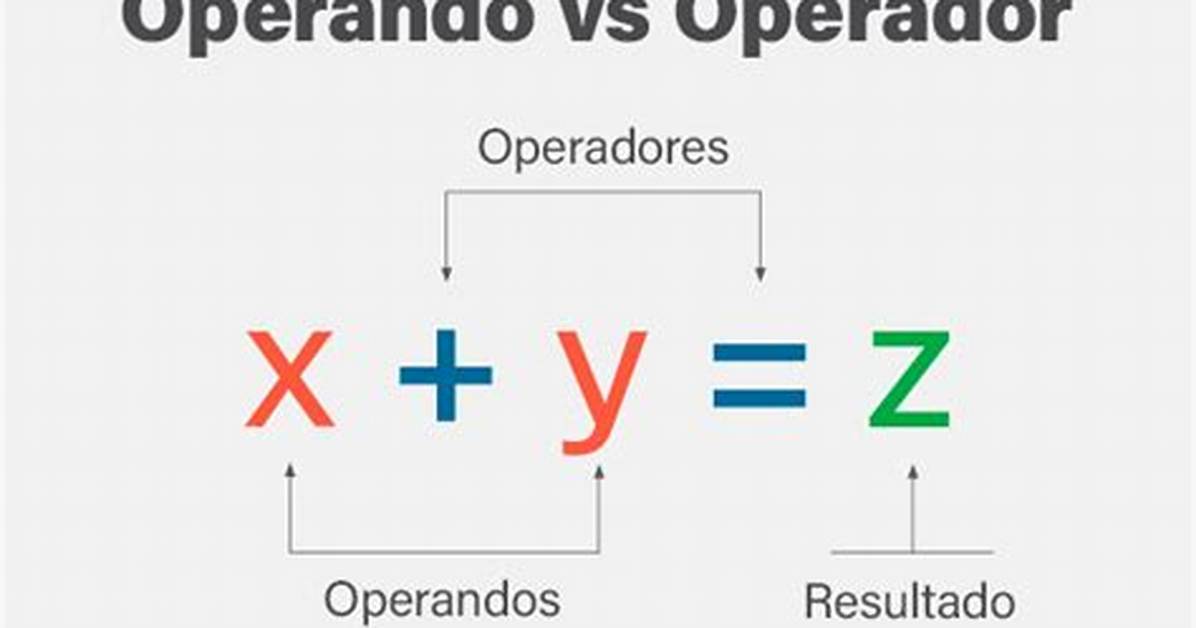 In Operando vs Operando?