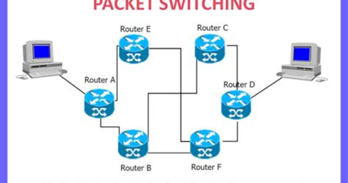 In Packet Switching When?