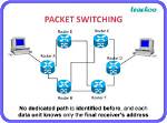 In Packet Switching When?