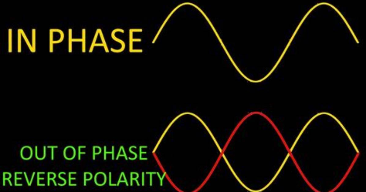In Phase out Phase?
