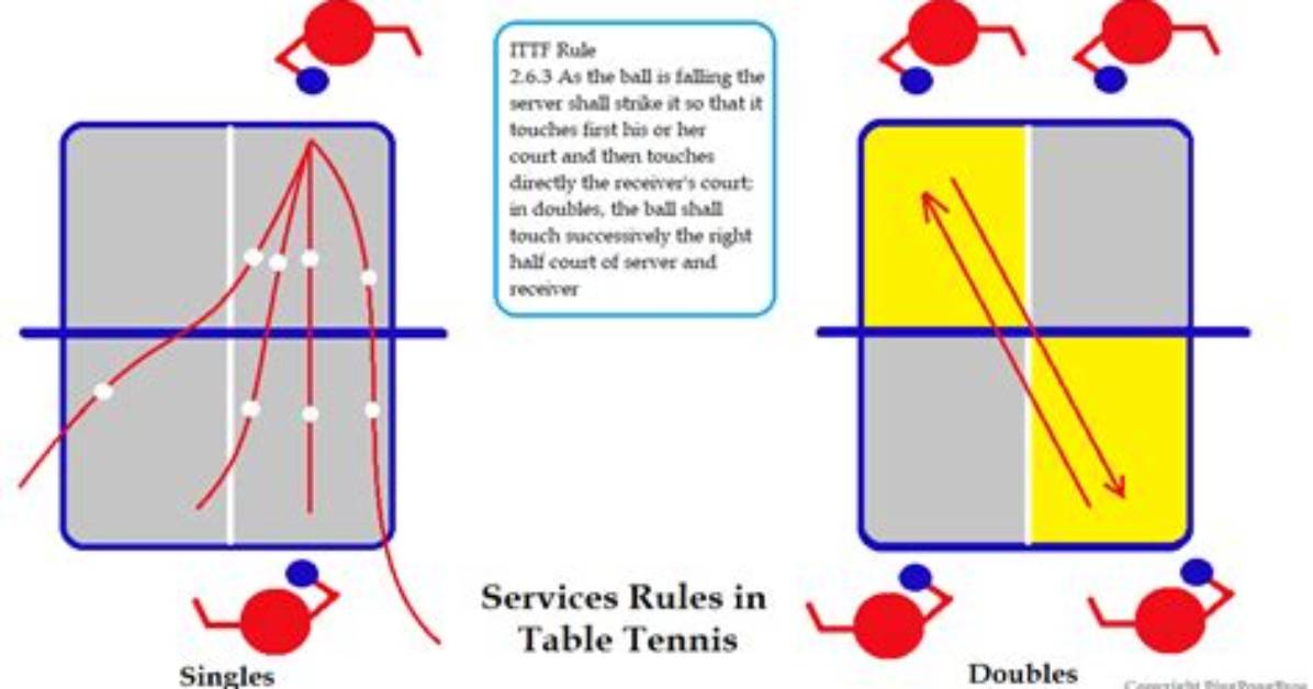 In Ping Pong Serving Rules?