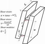 In Plane Shear Modulus?