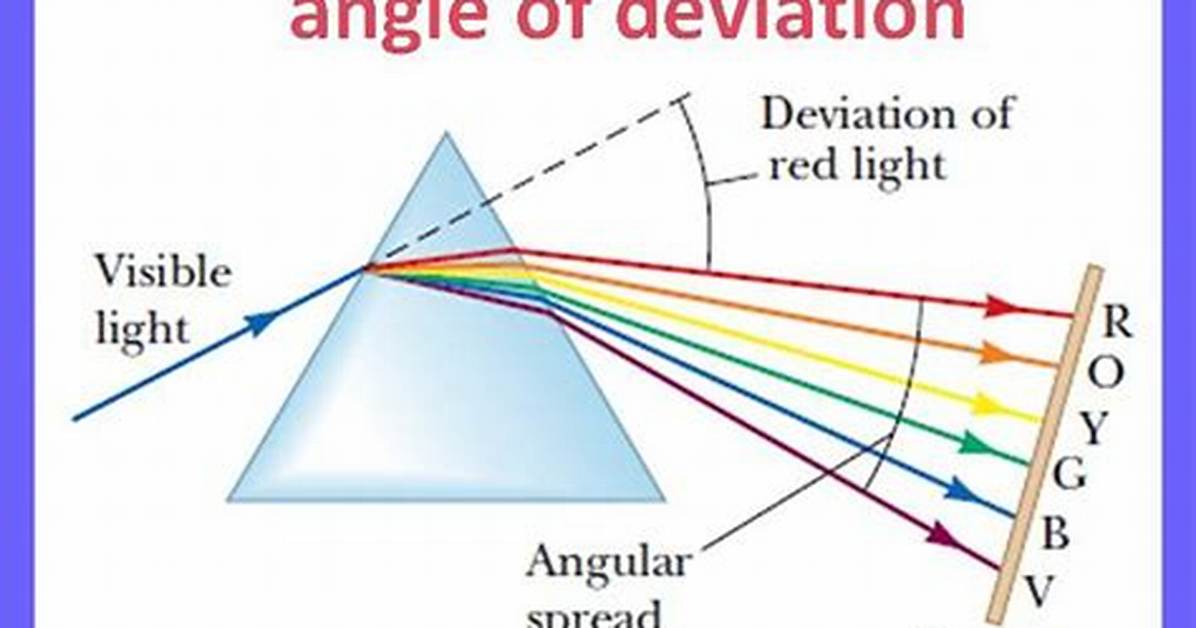 In Prism Maximum Deviation?
