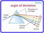 In Prism Maximum Deviation?