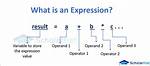 In Programming, What Is an Expression? [Closed]