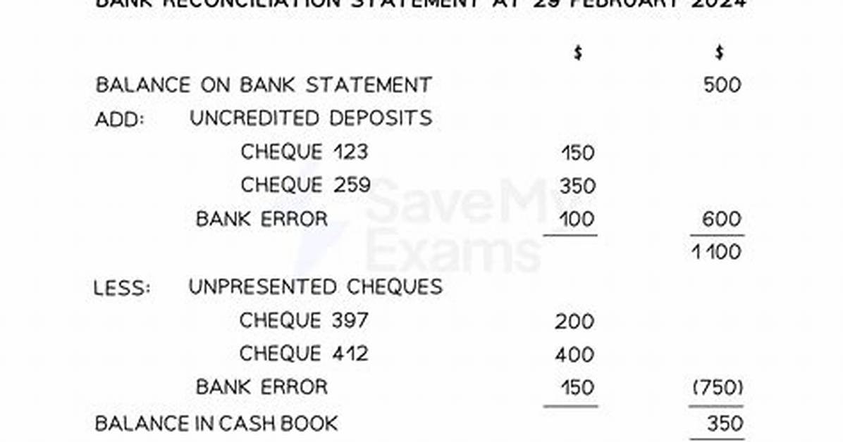 In Reconciliation Statement Shown?