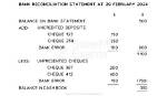 In Reconciliation Statement Shown?