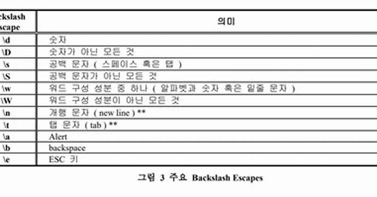 In Regular Expression Backslash?