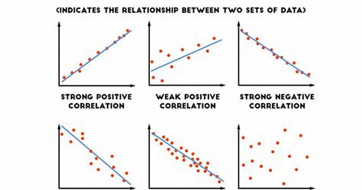 In Scatter Plot Negative Correlation?