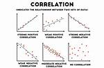 In Scatter Plot Negative Correlation?