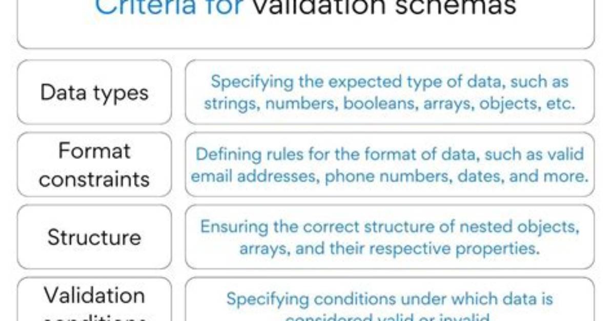 In Schema Validation Error?