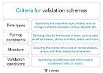 In Schema Validation Error?