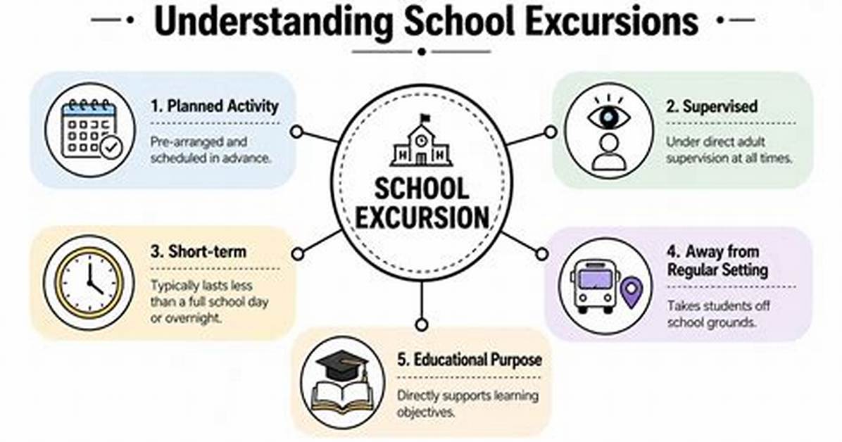 In School Excursion Meaning?
