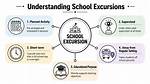 In School Excursion Meaning?