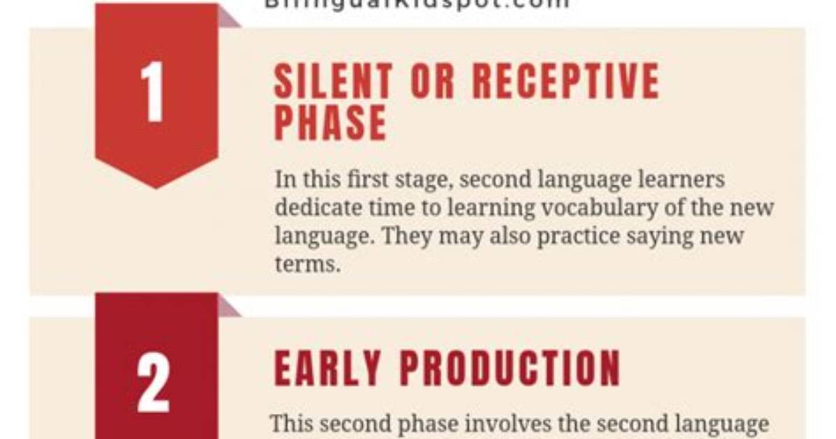 In Second Language Acquisition?