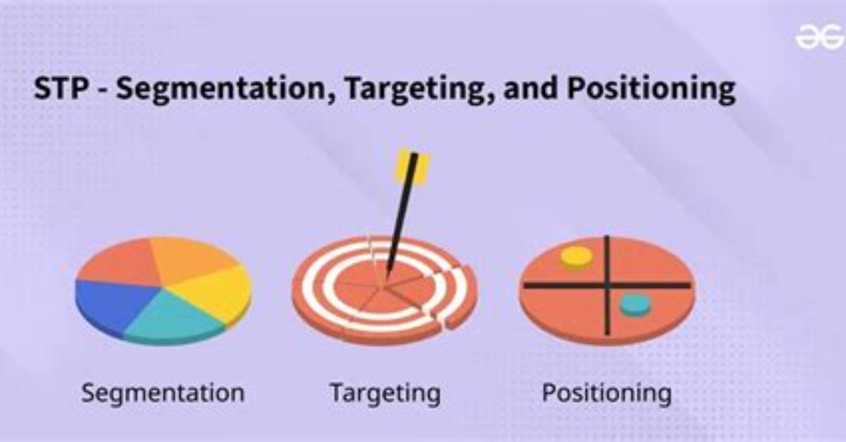 In Segmenting Targeting Positioning?