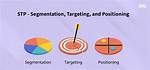 In Segmenting Targeting Positioning?