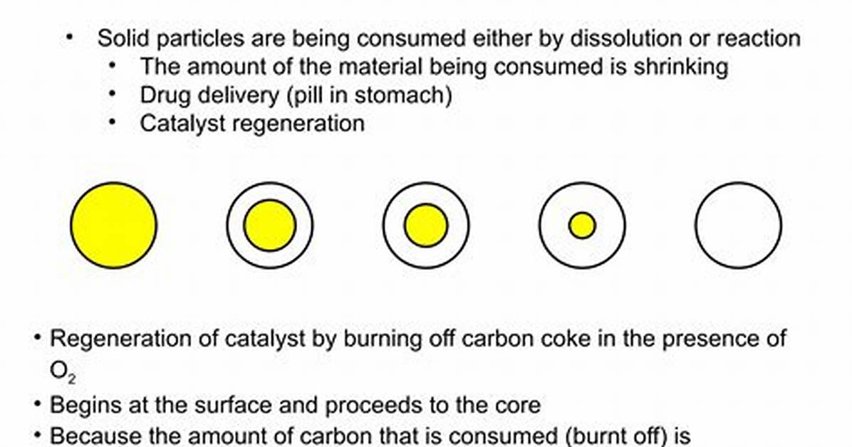 In Shrinking Core Model?