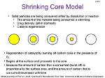 In Shrinking Core Model?