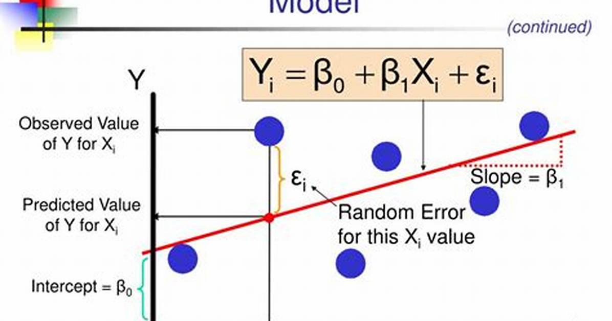 In Simple Linear Regression?
