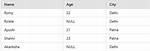 In Sorting Columns Null Values Are Displayed?