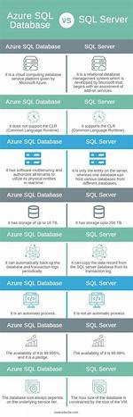 In Sql Server What Is the Difference Between User_Type_Id and System_Type_Id in Sys. Types