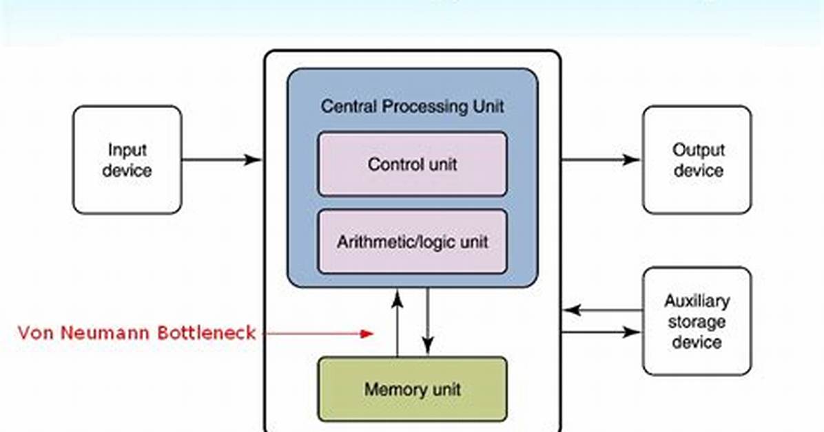 In Stored Program Concept?