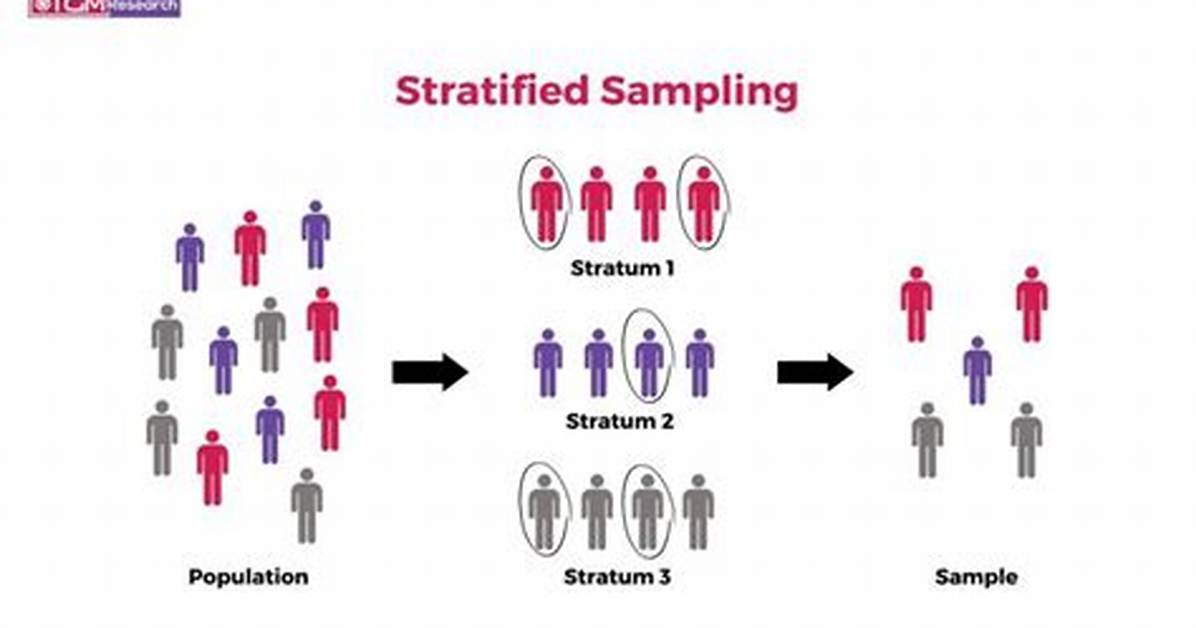 In Stratified Sampling Method?