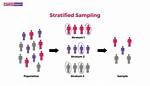 In Stratified Sampling Method?