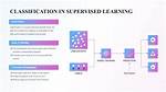 In Supervised Learning Classes Are Predefined?