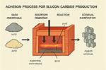 In the Acheson Process?