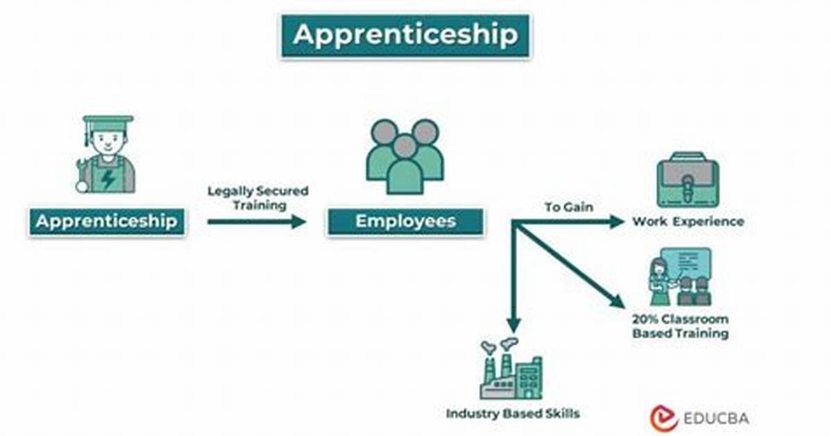 In the Apprentice Definition?